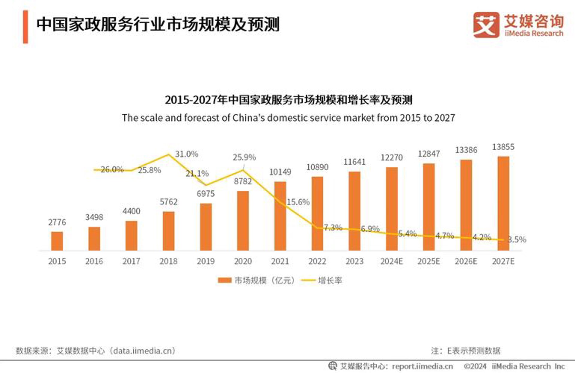 卓飞华招标信息